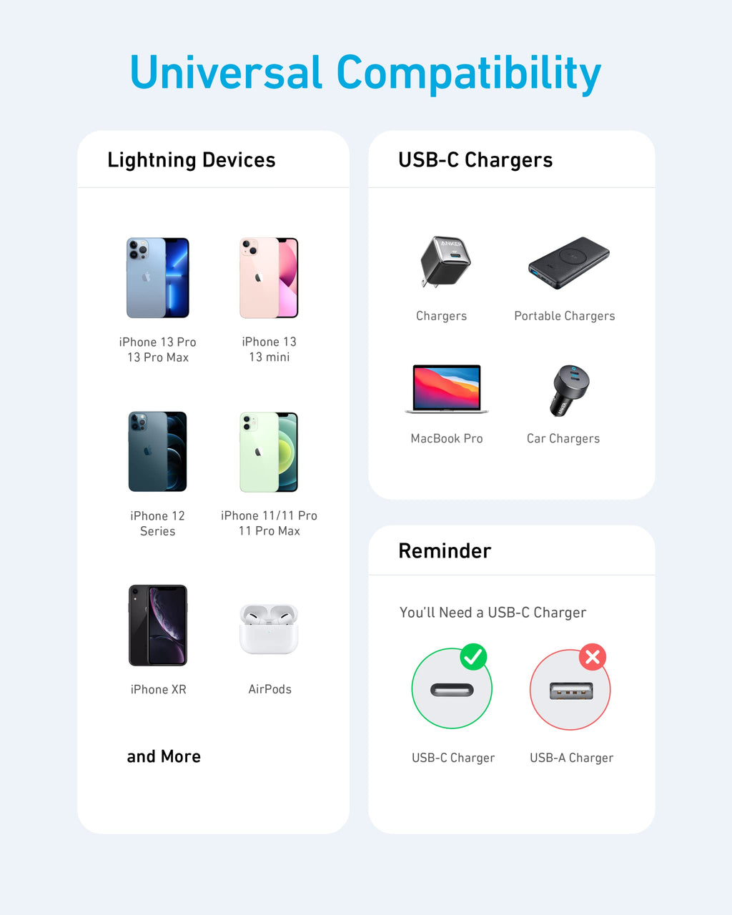 Anker <b>331</b> Cable USB-C a Lightning